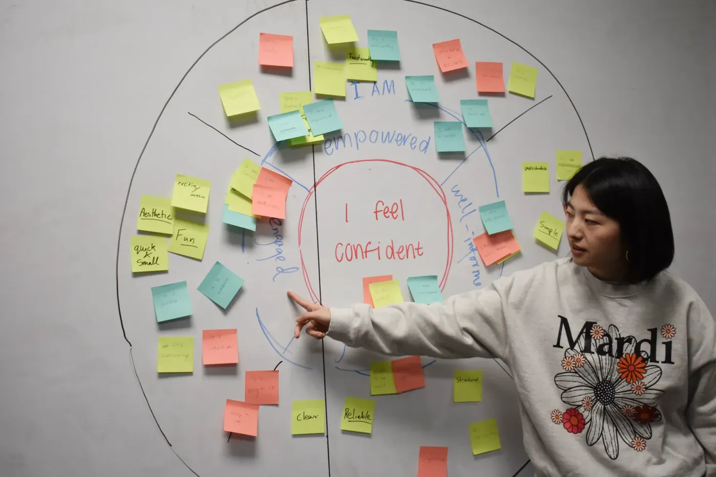 A designer presenting sticky notes clustered around an 'I am confident' circle on a whiteboard
